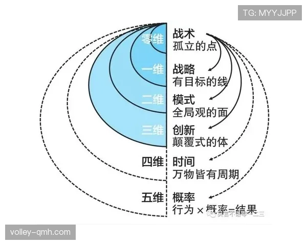 德尚比赛阅读能力进阶:战术调整背后的清晰决策逻辑 德尚比赛阅读能力进阶:战术调整背后的清晰决策逻辑